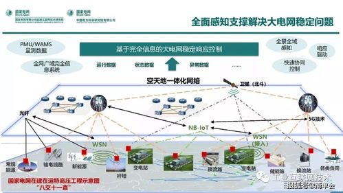 能源互聯(lián)網(wǎng)技術架構中的計算機軟硬件體系