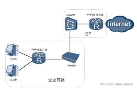 華為HCIE R&S筆記 PPPoE以太網(wǎng)技術詳解