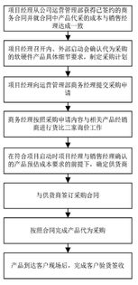 太極計(jì)算機(jī)股份發(fā)行股份及支付現(xiàn)金購買資產(chǎn)并募集配套資金暨關(guān)聯(lián)交易報(bào)告書 草案 摘要