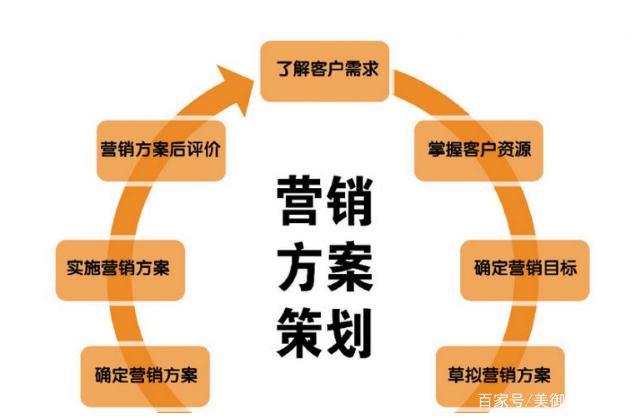 市場營銷戰略策劃 從洞察到執行的系統性分析