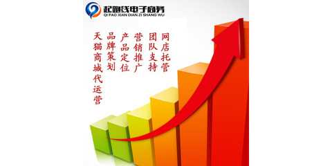 福州電商發展新引擎 誠信通托管、代運營與企業轉型咨詢全解析