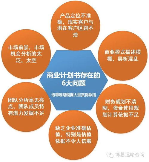 2018年股權融資商業計劃書 新要求、新特點與專業咨詢策劃服務指南